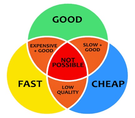 Design Build Associates