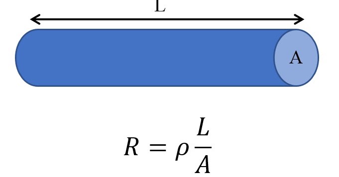 Contoh soal tentang hambatan listrik