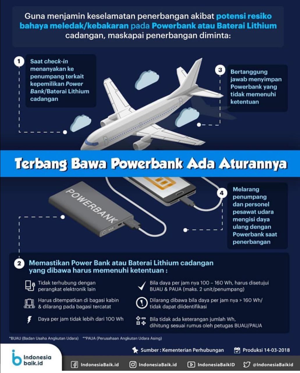 Pembatasan Power Bank di Pesawat