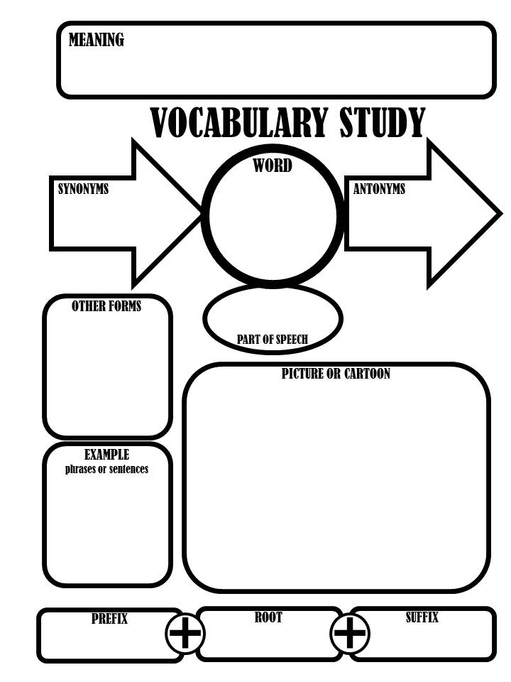 Liste Vocabulary Graphic Organizer