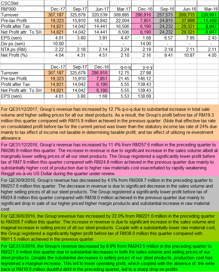 Cscsteel share price