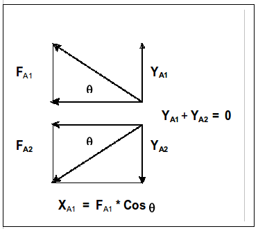 moment of inertia equation for a hollow sphere calculator moment of inertia equation for a hollow sphere calculator
