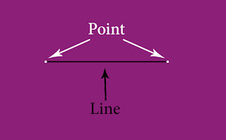 line and point, vector graphics