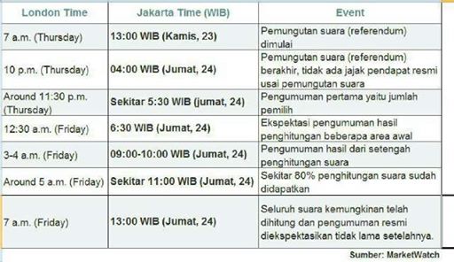 Database opsi saham