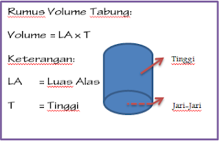 Cara Mudah Menghitung Volume Tabung  dengan Google Rumus MTK