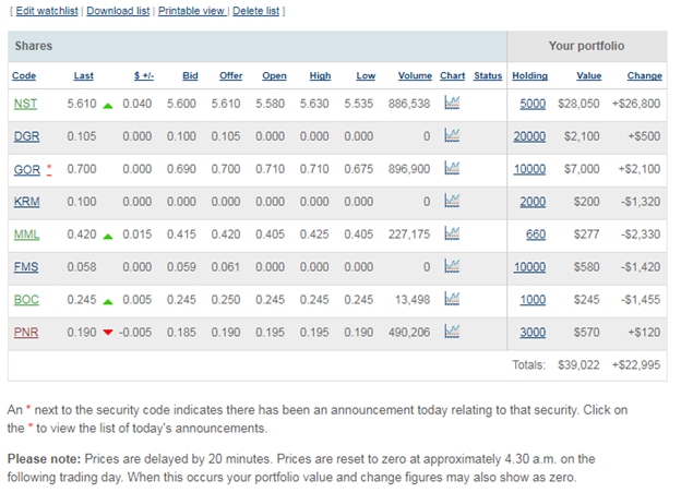 ASX stocks and shares account