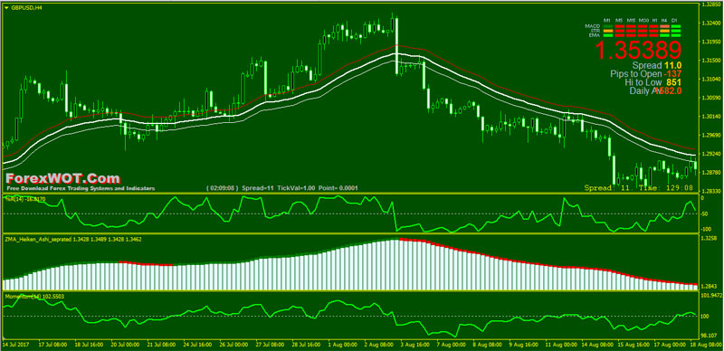 Forex-ZMA-Heiken-Ashi
