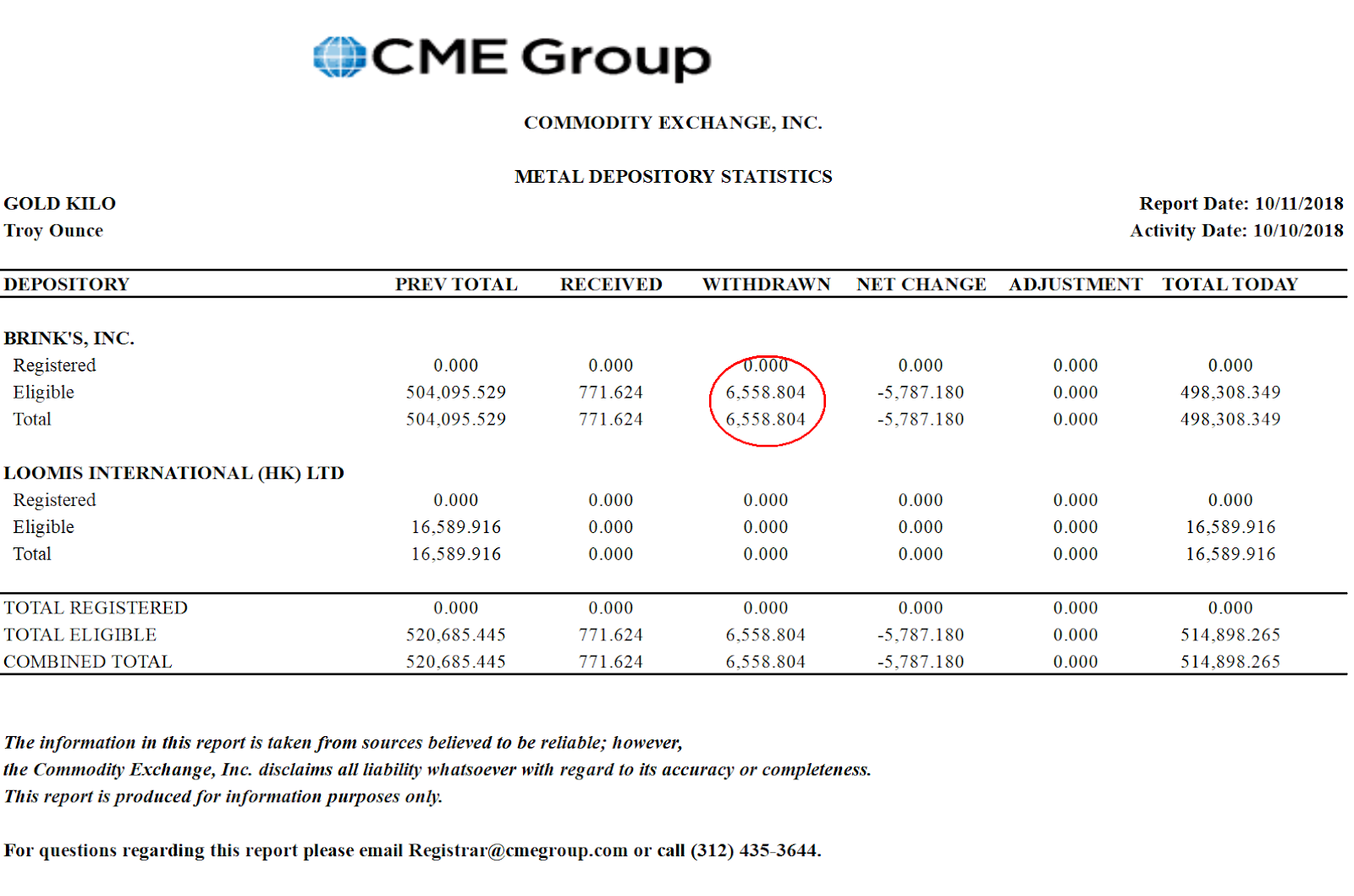 Jesse\u0026#39;s Caf\u00e9 Am\u00e9ricain: Stocks and Precious Metals Charts - Most Economists and Market Pundits ...