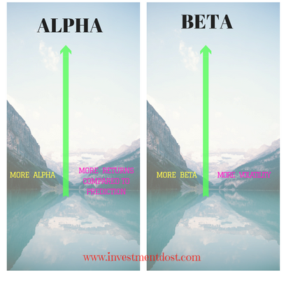 EXPLAINING ALPHA AND BETA OF MUTUAL FUND ALPHA-AND-BETA-OF-MUTUAL