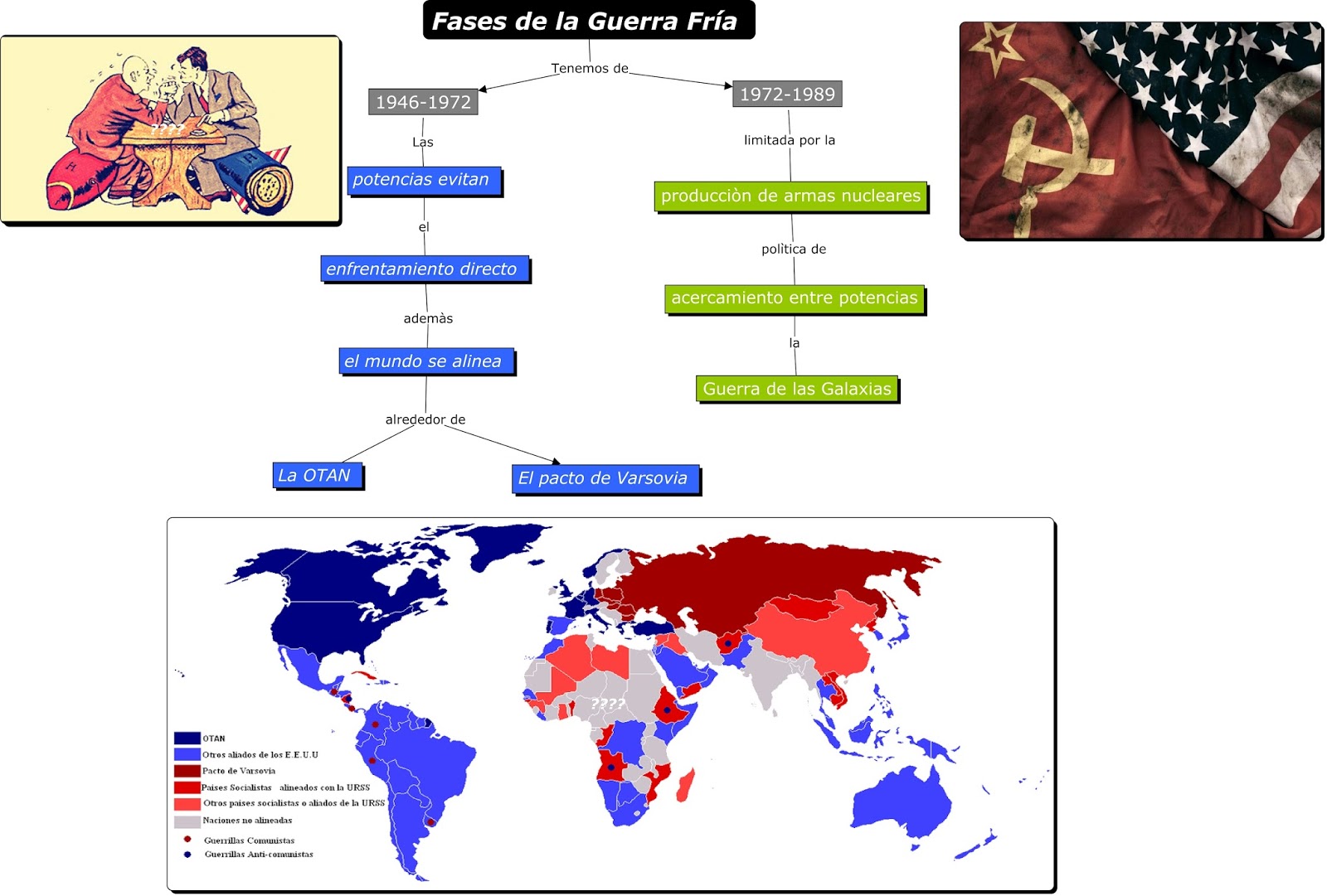 LA GUERRA FRÍA El mundo de la mente