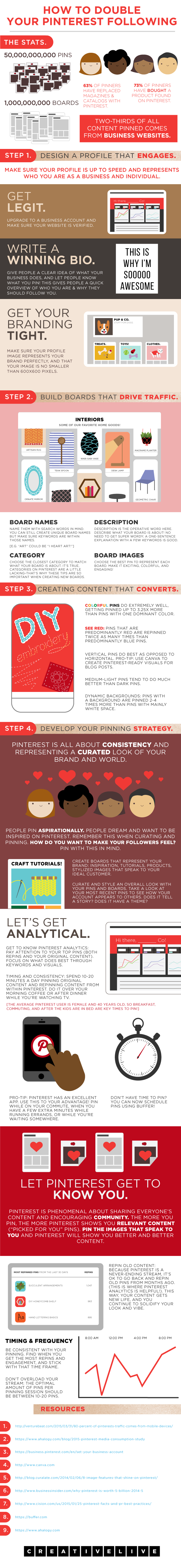 How to Double Your Pinterest Following - #infographic