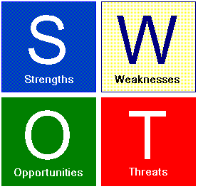 The Pros and Cons of SWOT Analysis for Digital 
