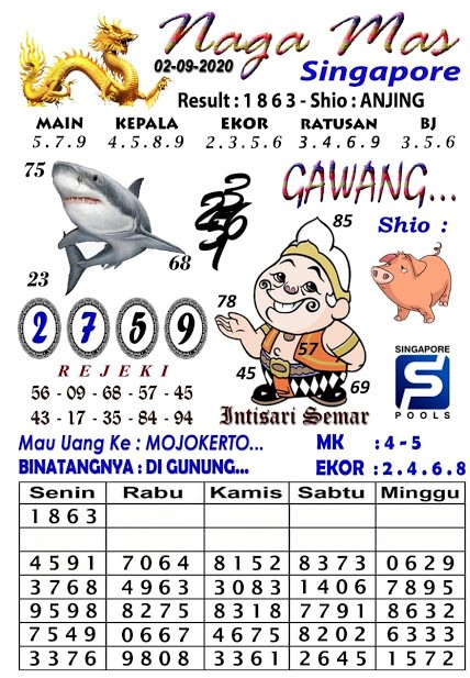 Prediksi Syair Sgp 2 September 2020 Keraton4d