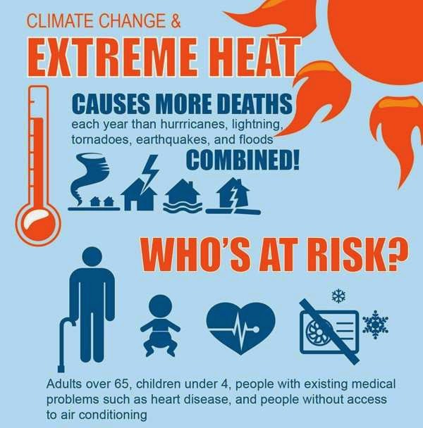 HEAT STROKE, ITS CAUSE AND PREVENTION QATAR BLOGGERS