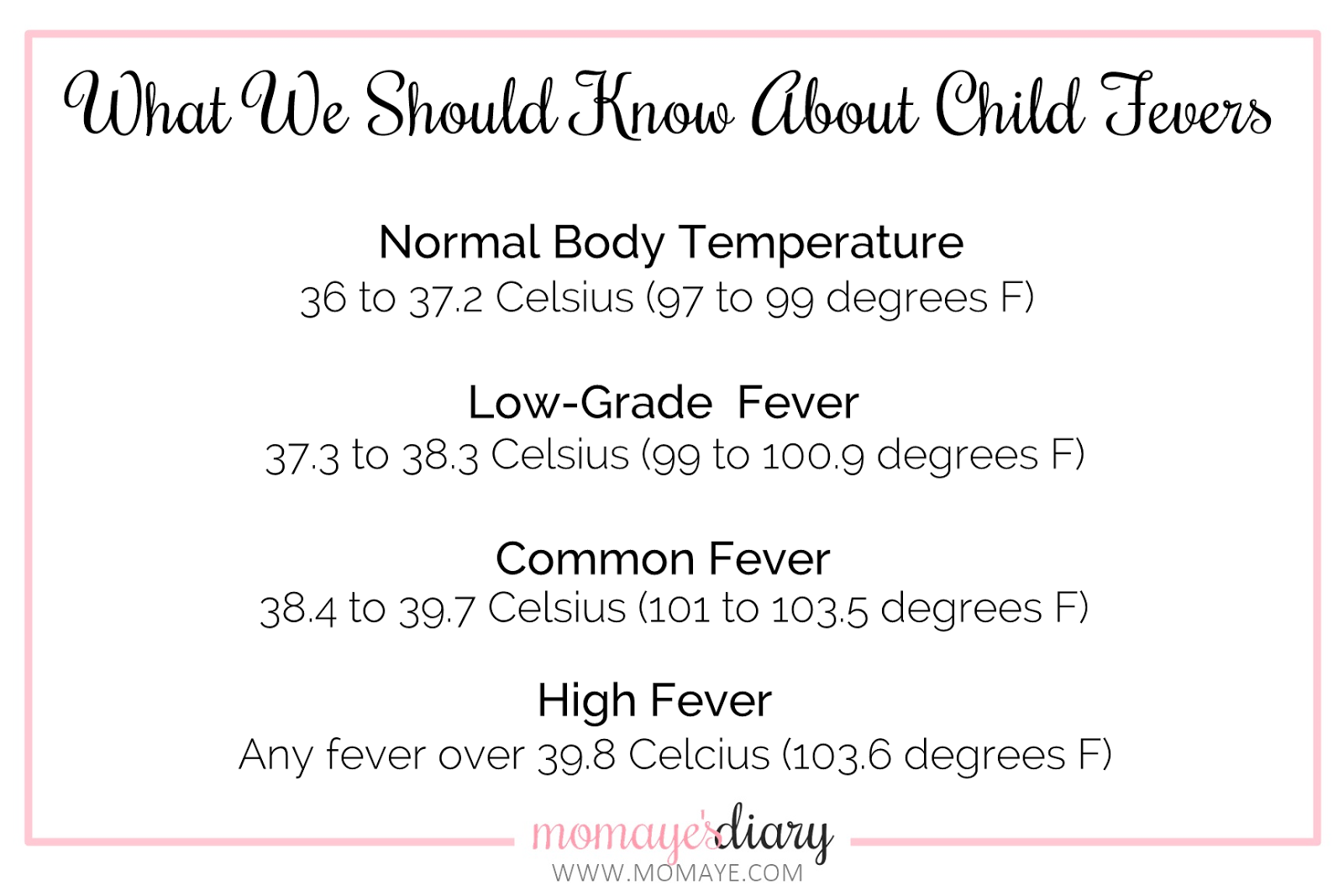 What We Should Know About Child Fevers