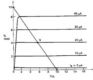 Electrical Engineer: DC and AC Load Line