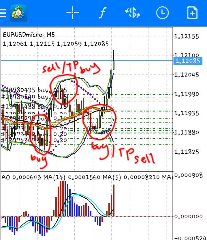 Teknik forex guna ma
