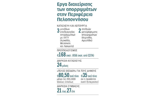 Χρήσεις της μεθόδου χρονολόγηση άνθρακα