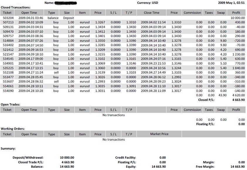 Forex millionares