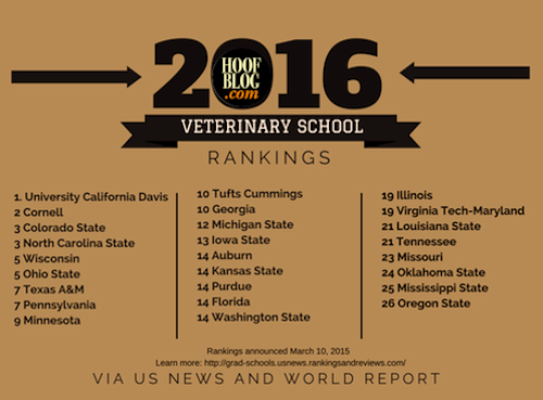 Fran Jurga S Hoofcare Lameness Where In The World Are The Top Ranked 2016 Vet School Rankings X500