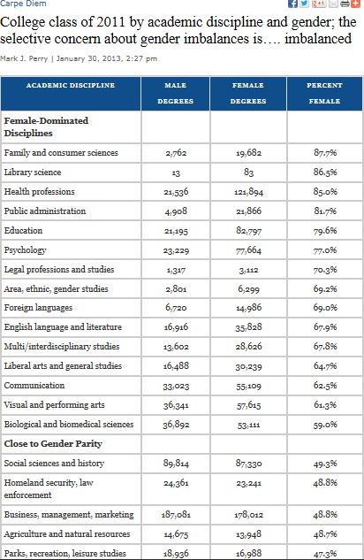 Eco College Degrees 31