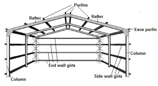 (PDF) REVIEW OF BASICS IN STRUCTURAL ANALYSIS