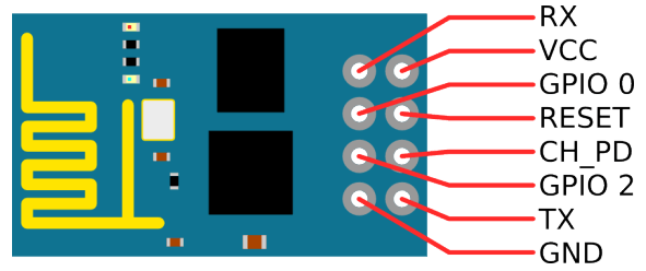 Arduino and ESP8266 Basic Programming | Daily Life of Engineering Student