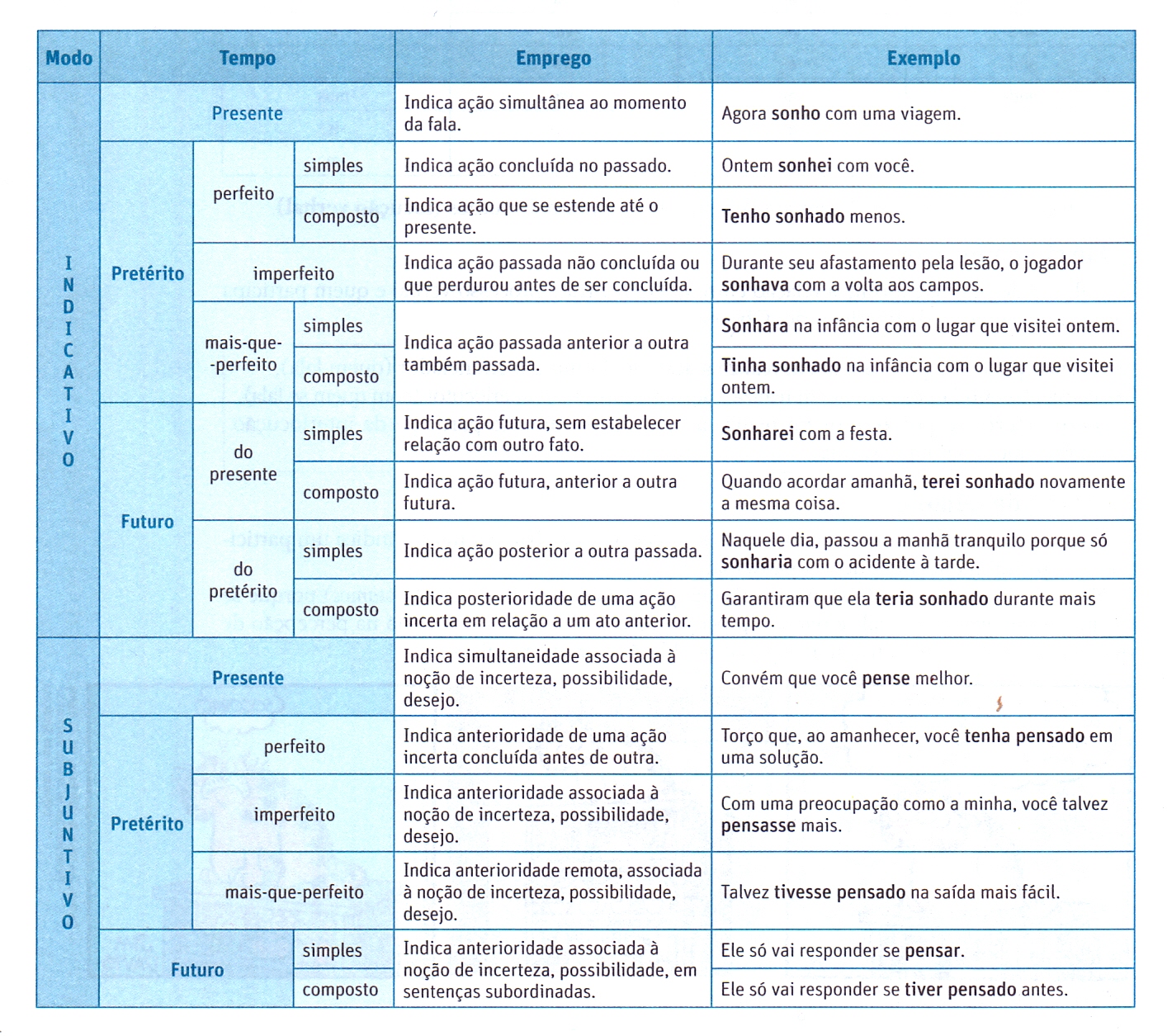 Resumo explicativo