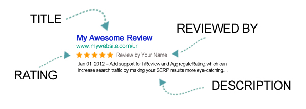Contoh Gambar Rating Bintang Di Google Cara Membuat Rating Bintang Di Postingan Blogger