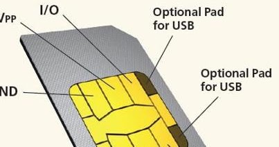 GSM BHALWAL: mobile sim card pinout