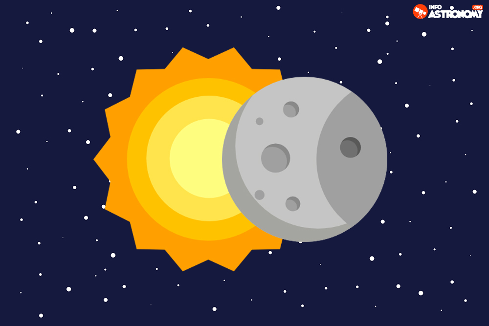 Mengapa Waktu Terbit Matahari Dan Bulan Berbeda Info Astronomy