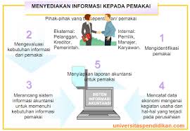 Sapaan Ilmu Pihak Yang Membutuhkan Informasi Akuntansi