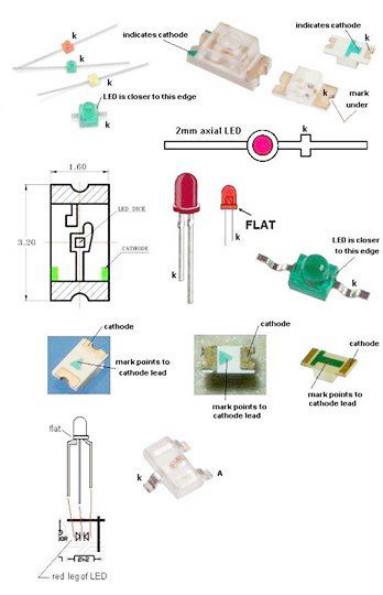 Electrical and Electronics Engineering: Differnet types of Led