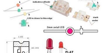 Electrical and Electronics Engineering: Differnet types of Led