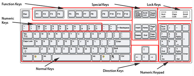 Pengertian Dan Jenis Jenis Keyboard Komputer Beserta Fungsinya