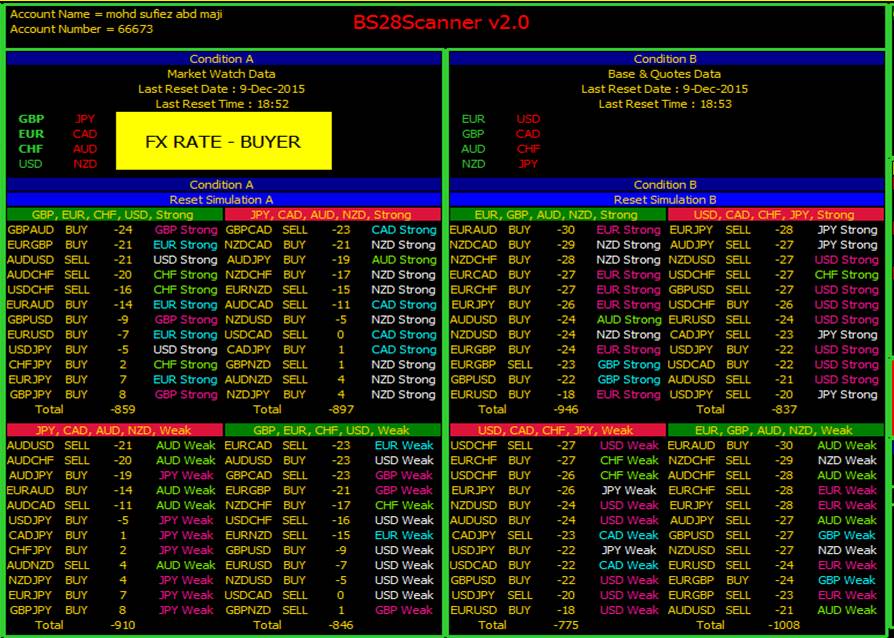 Forex arbitrage scanner