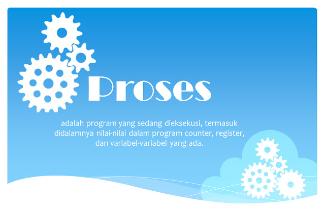 Proses Dalam Sistem Operasi - Abyan Z