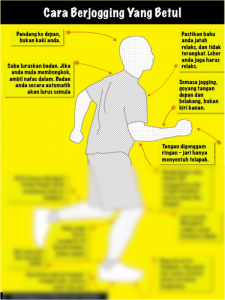 latihan jogging