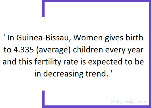 
Guinea-Bissau
 Population Fact
 