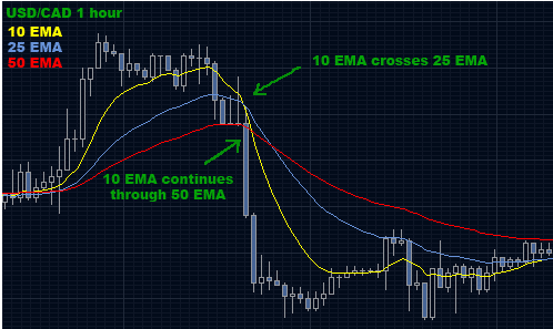 50 50 strategi perdagangan bagaimana menjadi trader forex paruh waktu yang sukses