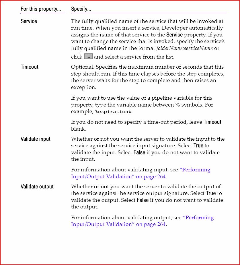 Saleh Tech: WebMethods: Invoke Step , Branch on Value