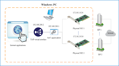 NMNATLB How To Make Load Balance Between 2 WIFI Adapter On Your Windows PC