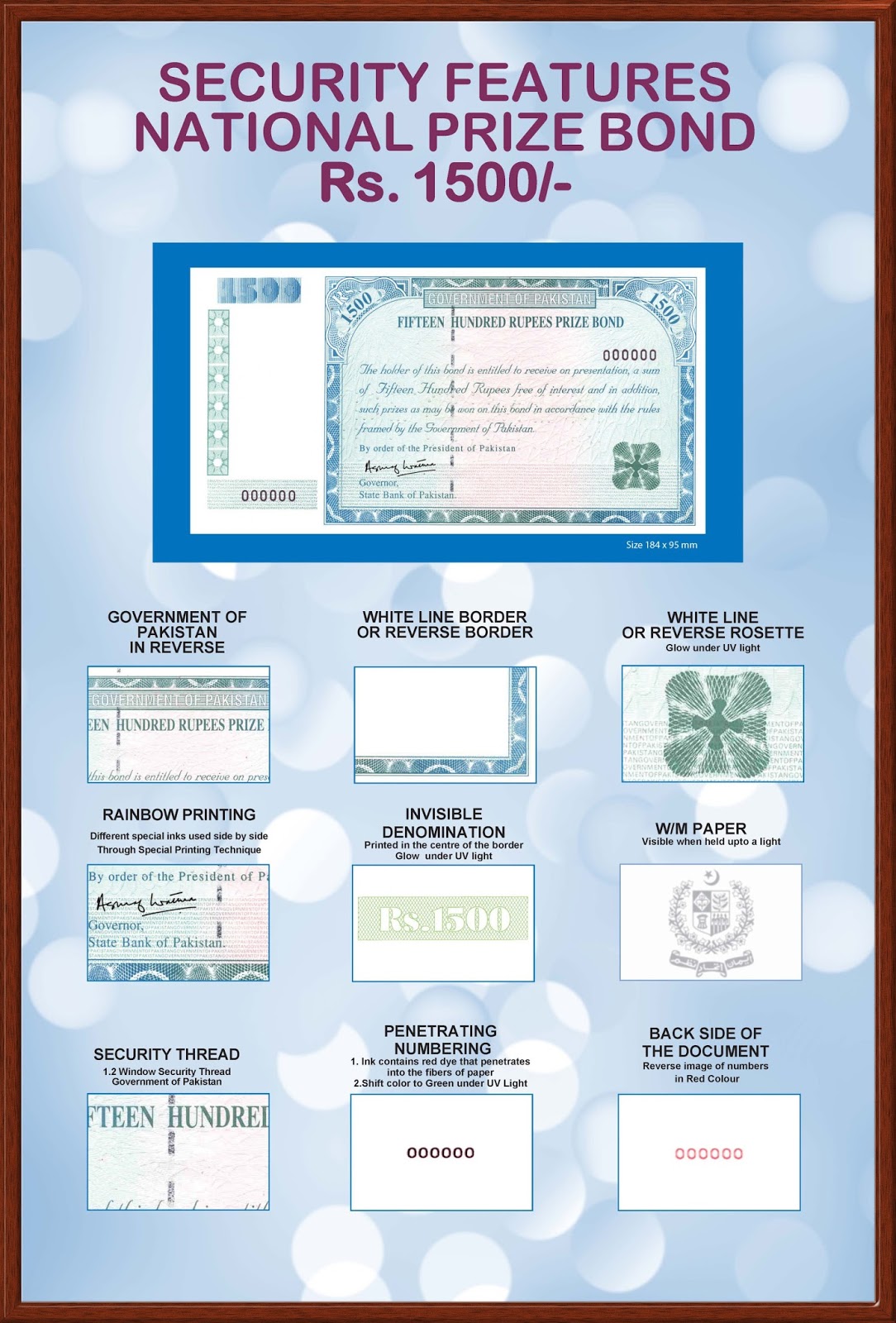 Pakistani Currency Security Features of Current Circulating Prize Bonds
