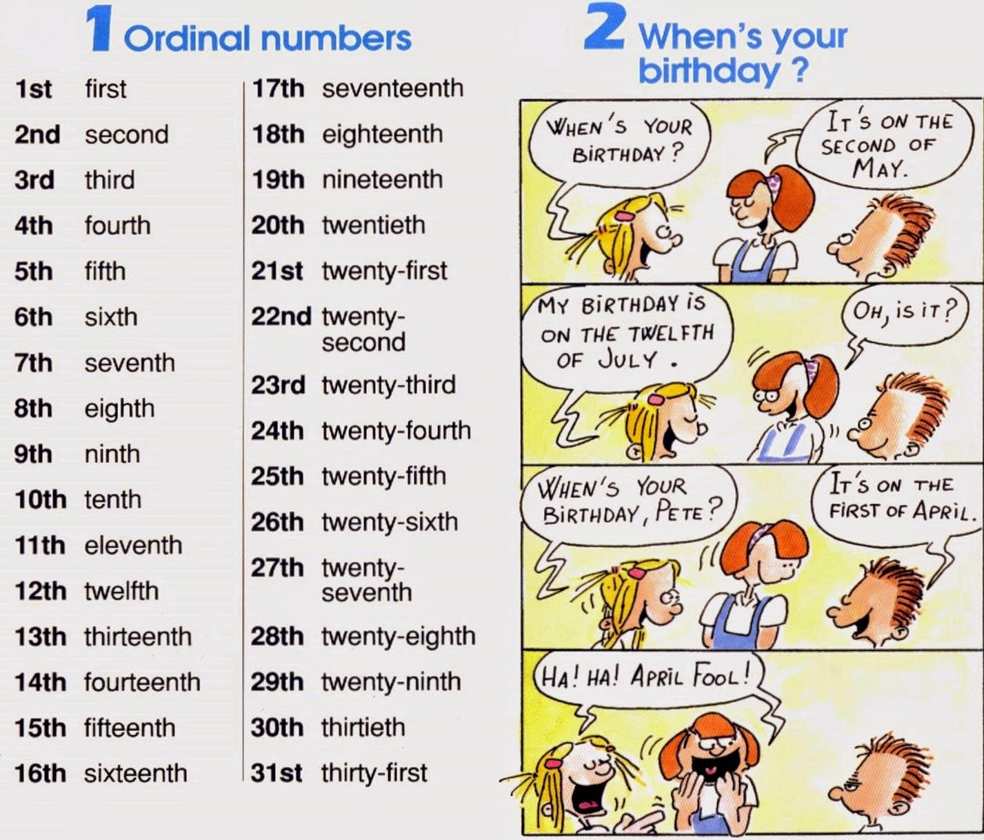 Позже на английском языке. Ordinal numbers. Порядковые числительные в английском языке Worksheets. Числительные на английском Worksheets. Порядок числительных в английском языке.
