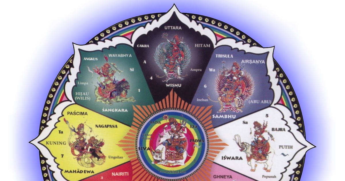Dewata Nawa Sanga ~ Umat Hindu