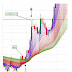 Bollinger bands histogram