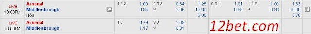 Dự đoán kèo thơm Arsenal vs Middlesbrough (21h ngày 22/10/2016) Arsenal