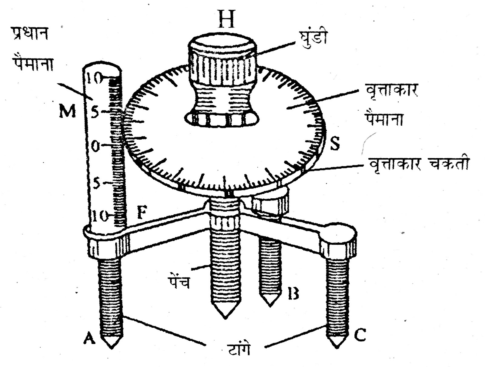गोलाईमापी (स्फेरोमीटर) [Spherometer] Knowledge Hub