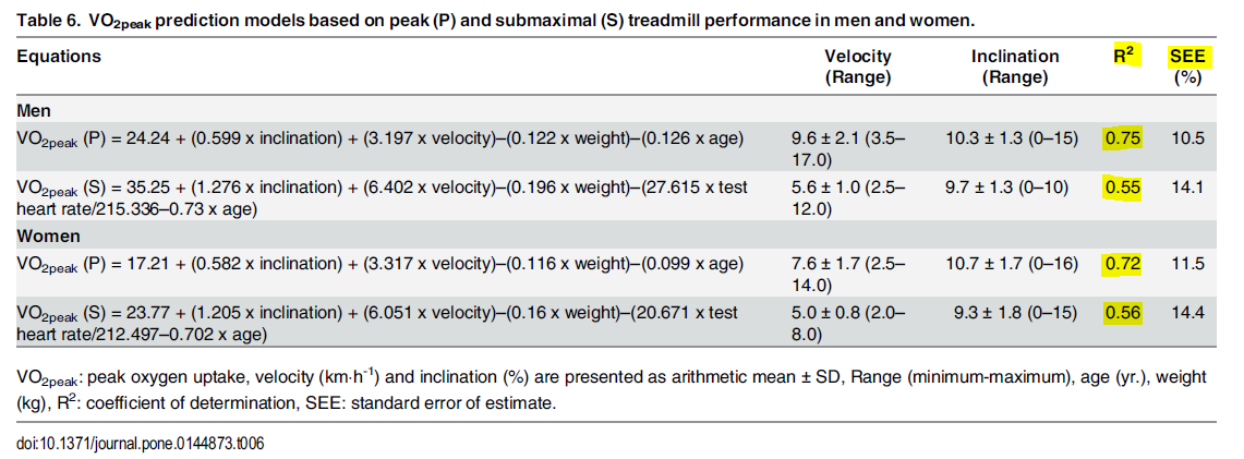 How To Find Vo2 Max On Fenix 5 - arabic-blog