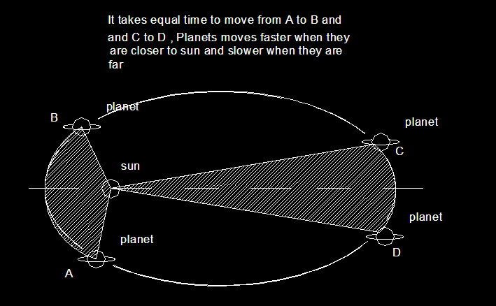 Rocket Propulsion Kepler s Law rocket-propulsion-kepler-s-law